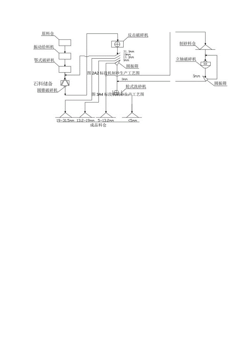 几种机制砂生产工艺的比较.docx_第2页