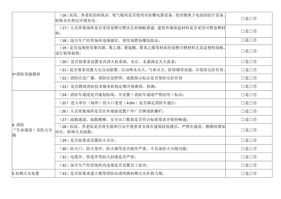 单位消防安全重大风险隐患自查自改对照表.docx_第2页