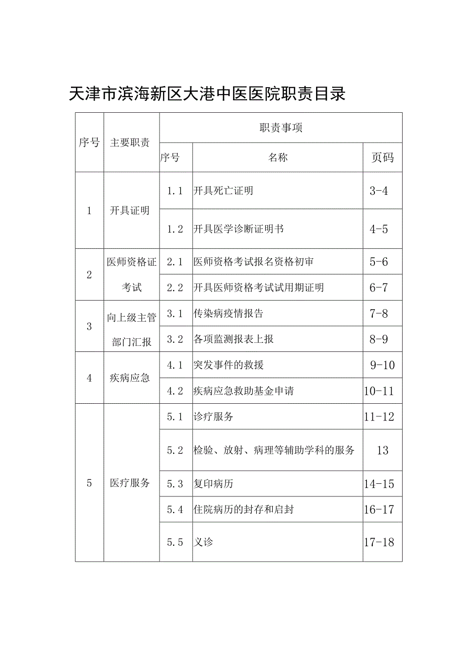 天津市滨海新区大港中医医院职责目录.docx_第1页