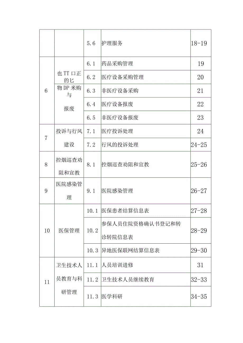 天津市滨海新区大港中医医院职责目录.docx_第2页