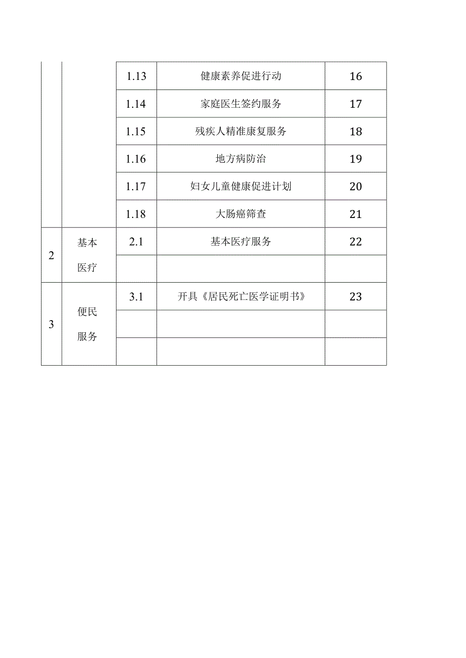 天津市滨海新区三槐路社区卫生服务中心职责目录.docx_第2页