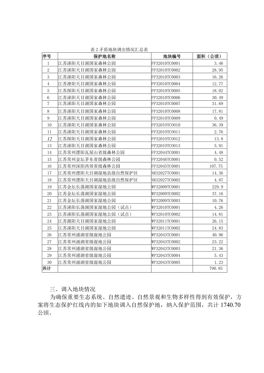 常州市自然保护地整合优化方案.docx_第2页