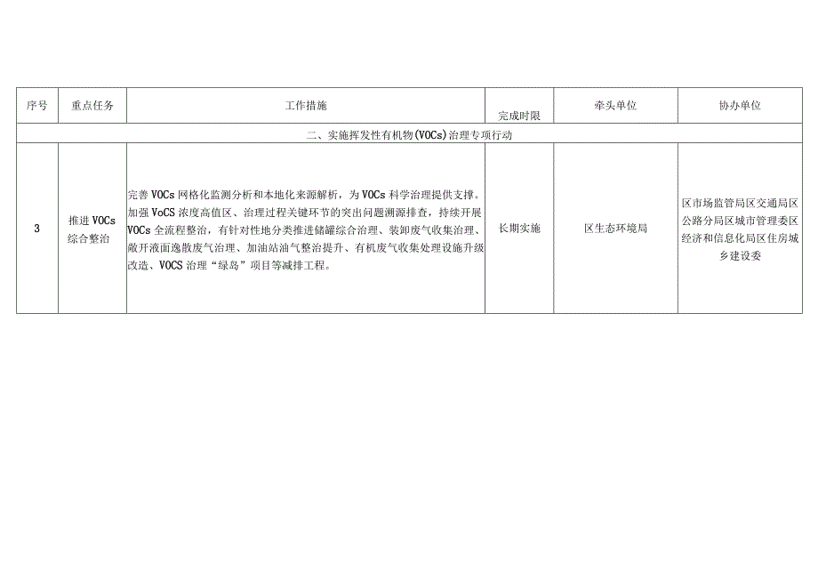 大兴区大气污染防治2023年行动计划.docx_第2页