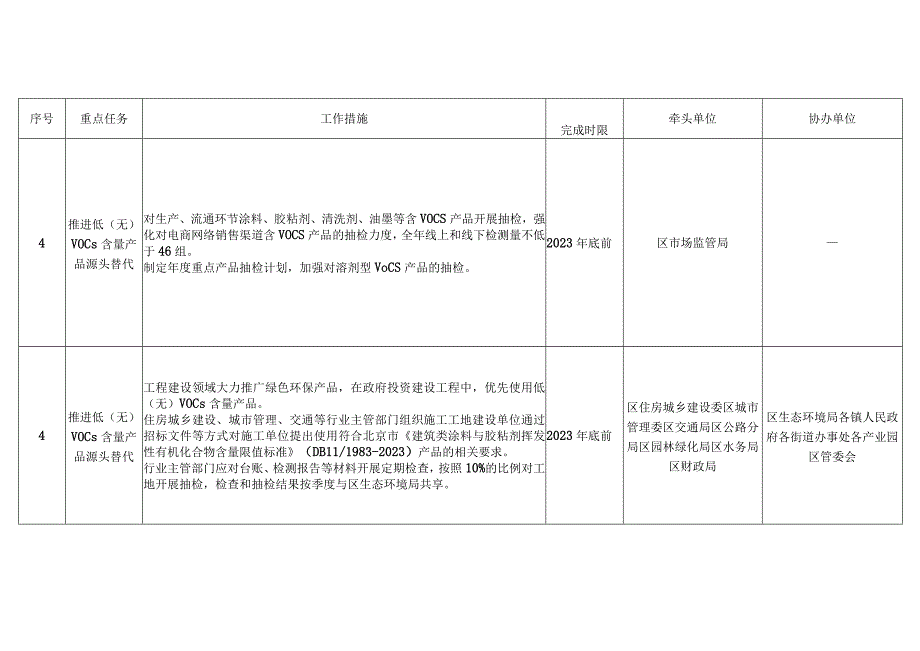 大兴区大气污染防治2023年行动计划.docx_第3页