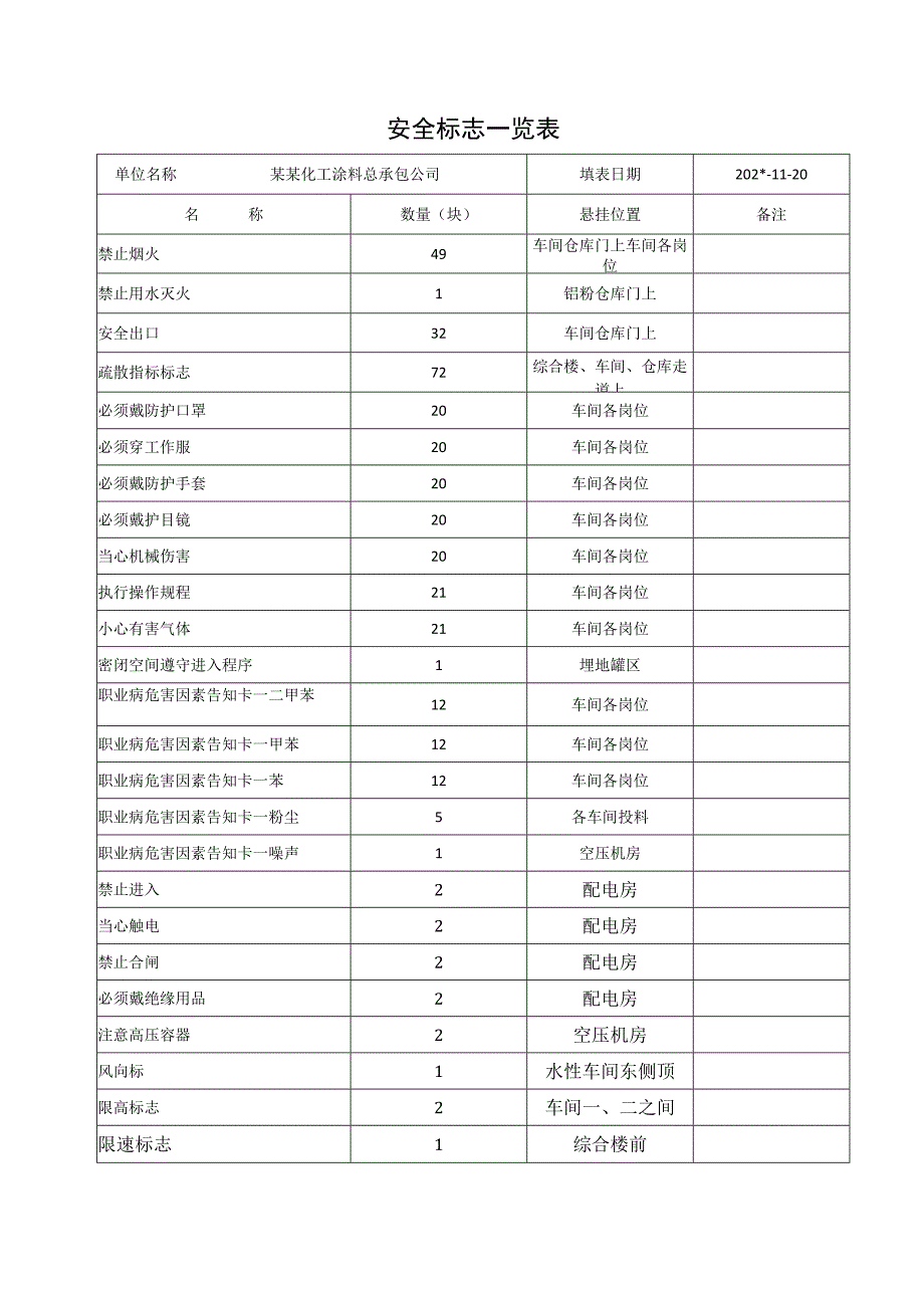 安全标志一览表.docx_第1页