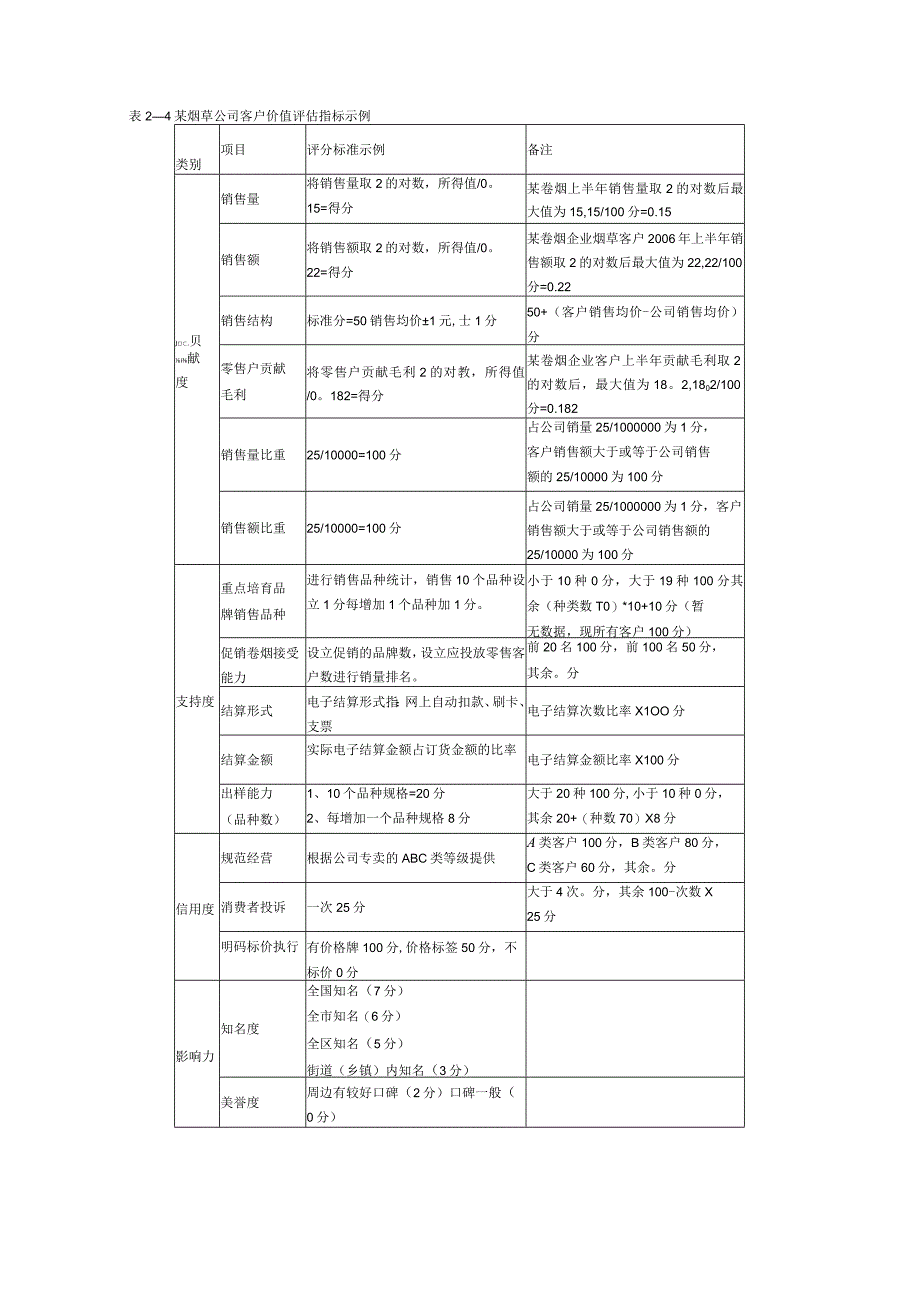 卷烟商品营销营销高级技能笔记2套完整版.docx_第2页