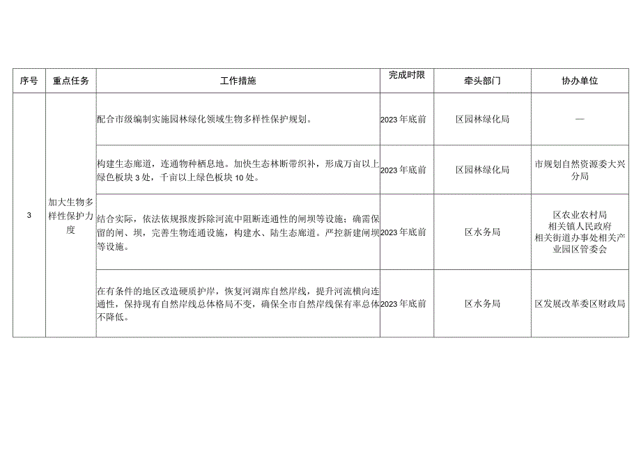 大兴区生态保护2023年行动计划.docx_第2页