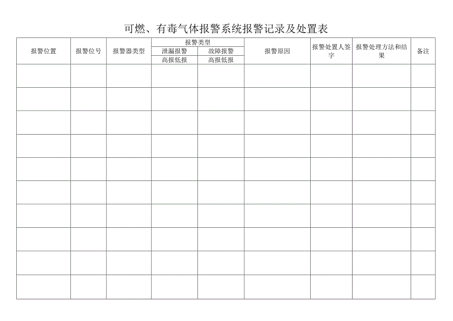 可燃有毒气体报警系统报警记录模板.docx_第2页