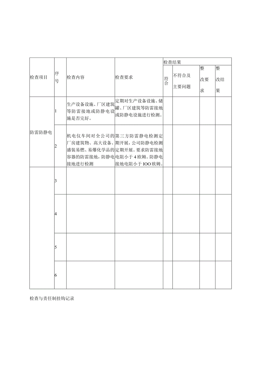 四季安全检查表.docx_第1页