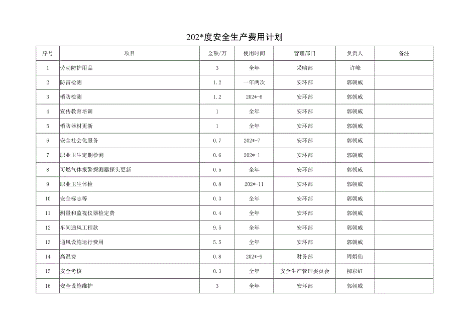 安全生产费用计划.docx_第3页