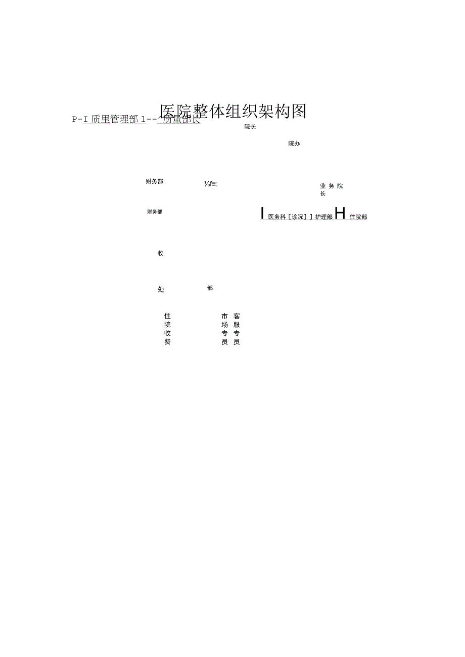 医院各部门工作职责.docx_第1页