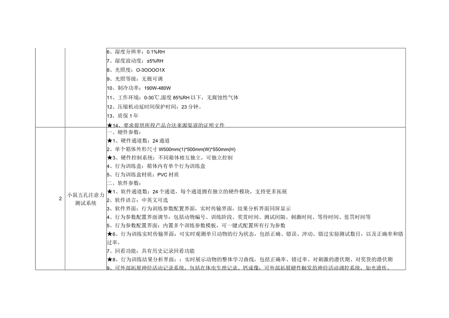 哈尔滨医科大学政府采购计划主要技术参数表.docx_第2页