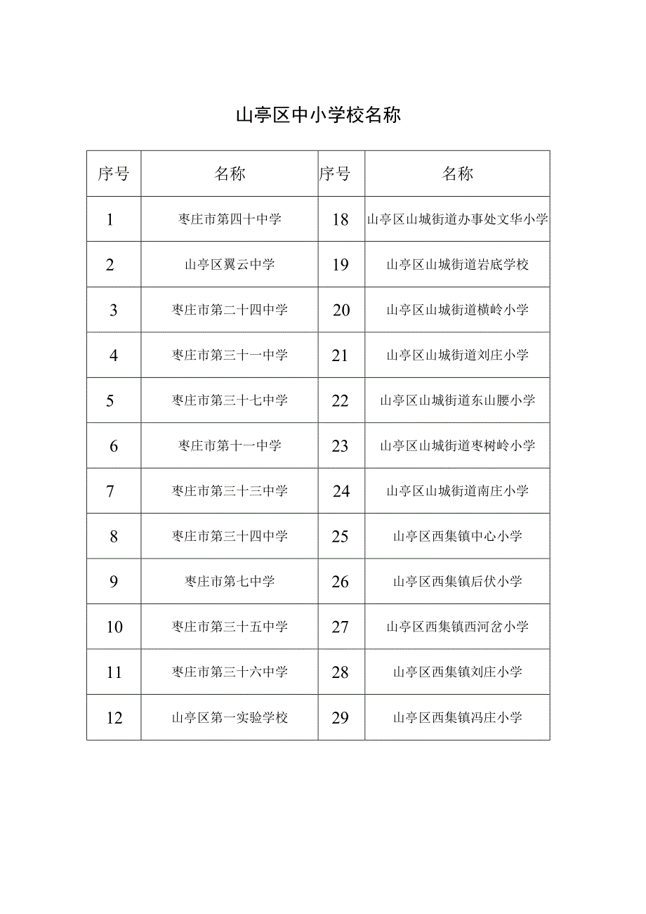 山亭区中小学校机构职能编制规定.docx_第3页