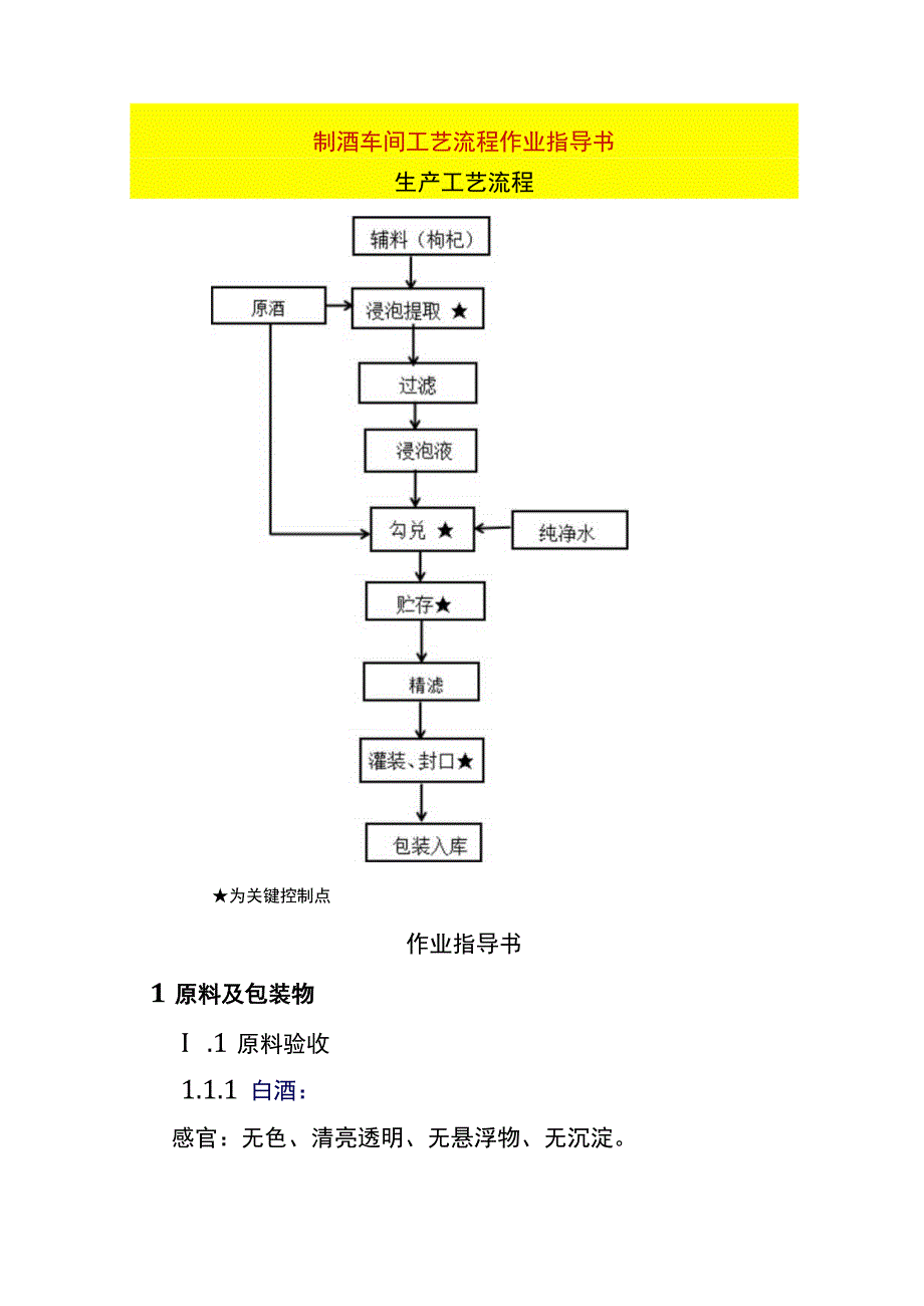 制酒车间工艺流程作业指导书.docx_第1页