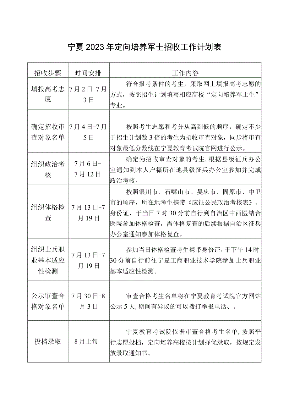 宁夏2023年定向培养军士招收工作计划表.docx_第1页