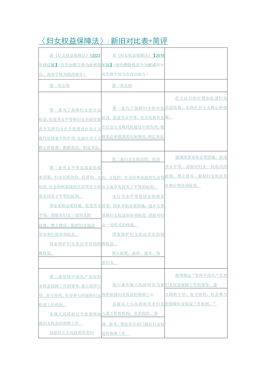 妇女权益保障法新旧对比表+简评.docx_第1页