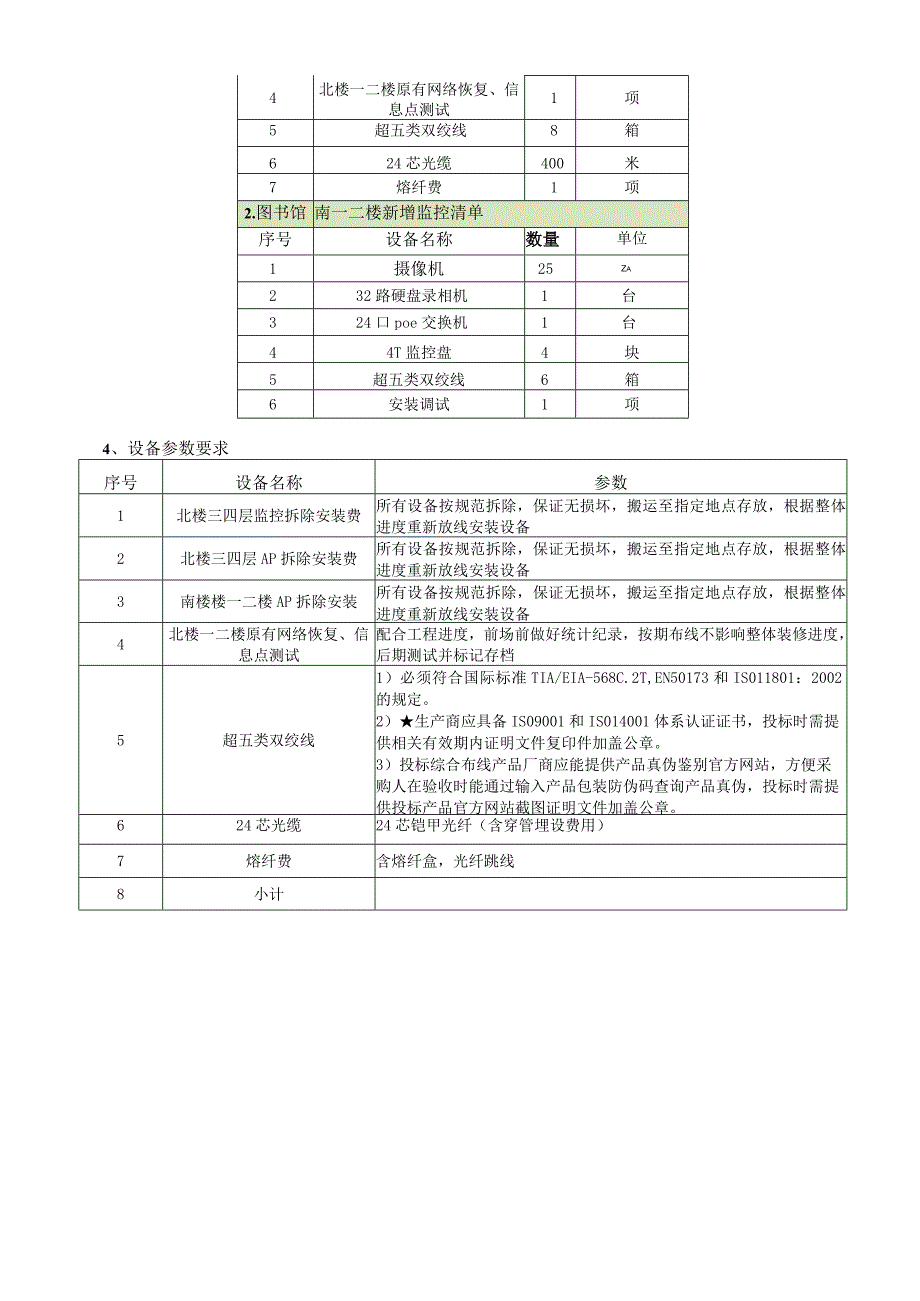 南京审计大学金审学院图书馆西门等弱电改造建设项目技术要求.docx_第3页