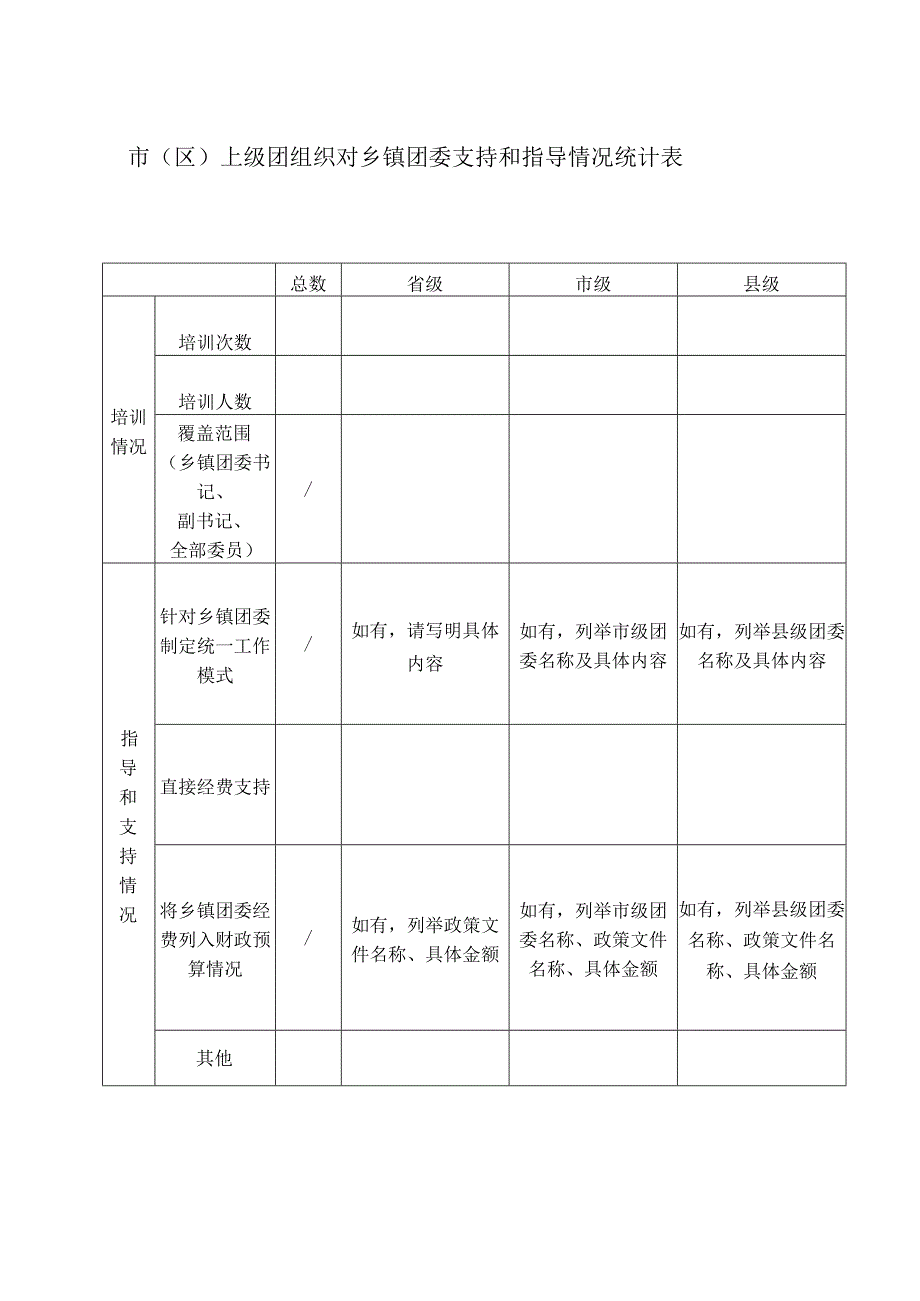 县级市区上级团组织对乡镇团委支持和指导情况统计表.docx_第1页