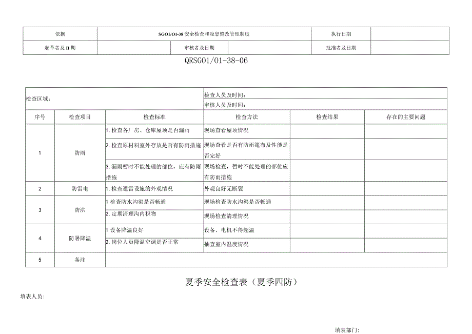 夏季安全检查表.docx_第1页