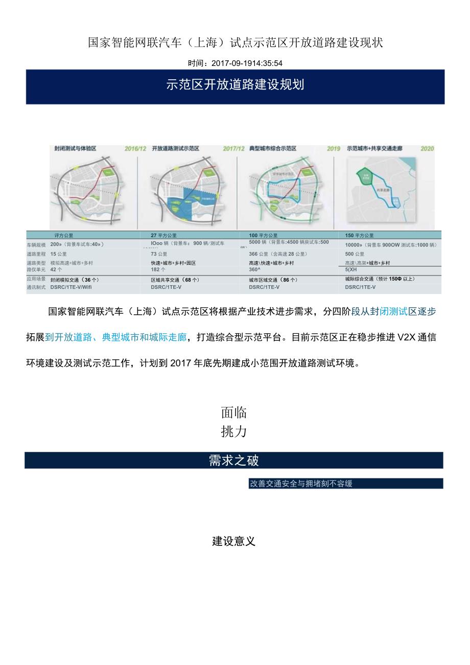 国家智能网联汽车上海试点示范区开放道路建设现状.docx_第1页