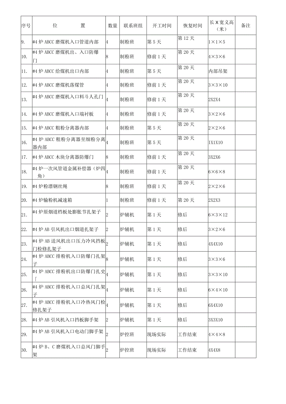 华能威海发电有限责任公司4炉C修炉侧检修配合项目技术规范书.docx_第3页