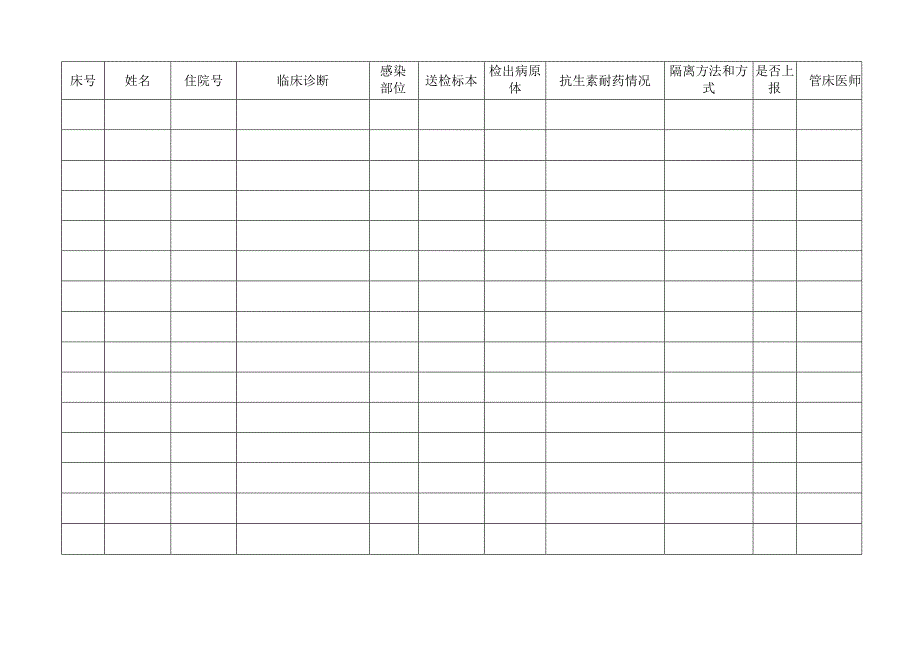 多重耐药菌感染病例登记表.docx_第1页