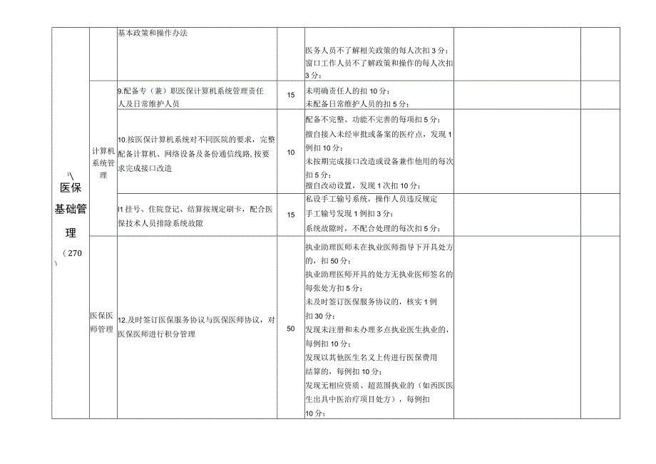 宁波市奉化区基本医疗保险定点医疗机构考核表自查表.docx_第2页