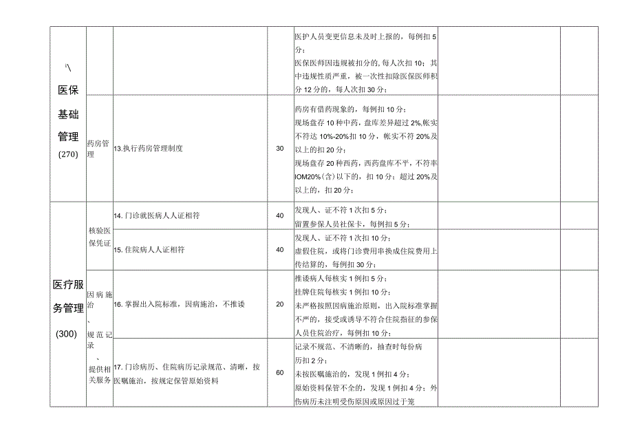 宁波市奉化区基本医疗保险定点医疗机构考核表自查表.docx_第3页