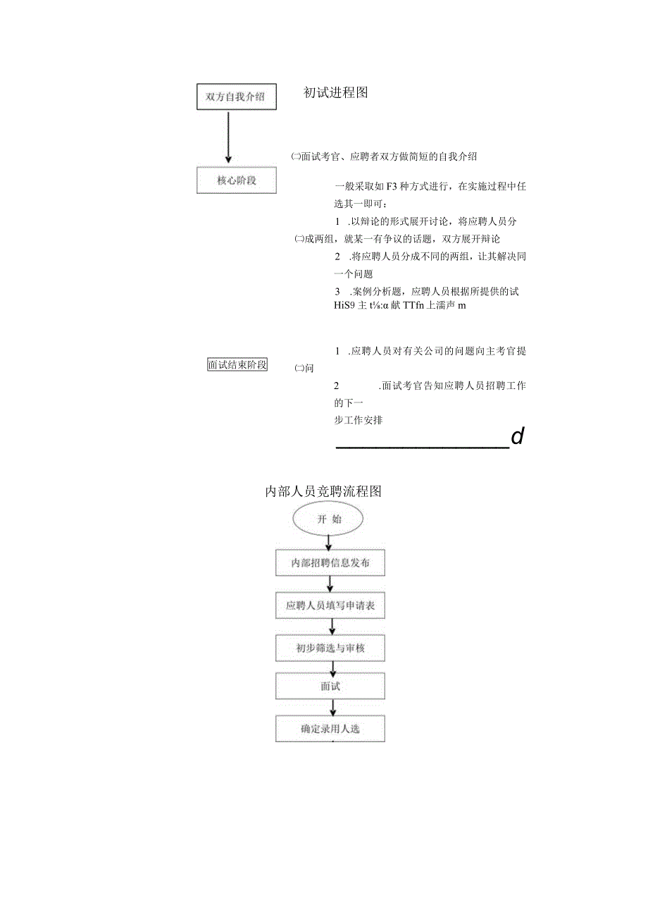 初试进程图.docx_第1页