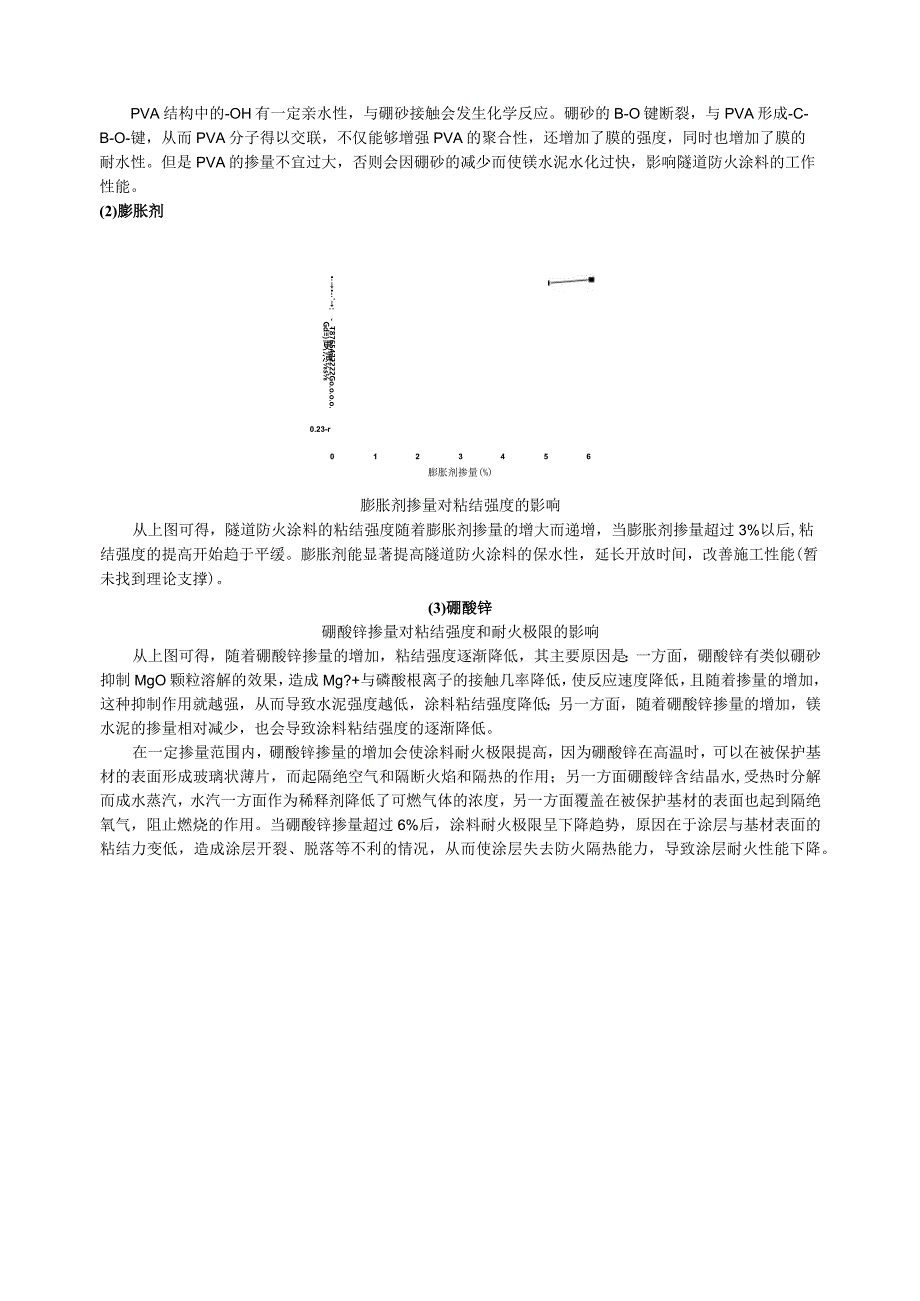 各组分对隧道防火涂料的粘结强度耐火极限和干密度的影响.docx_第2页