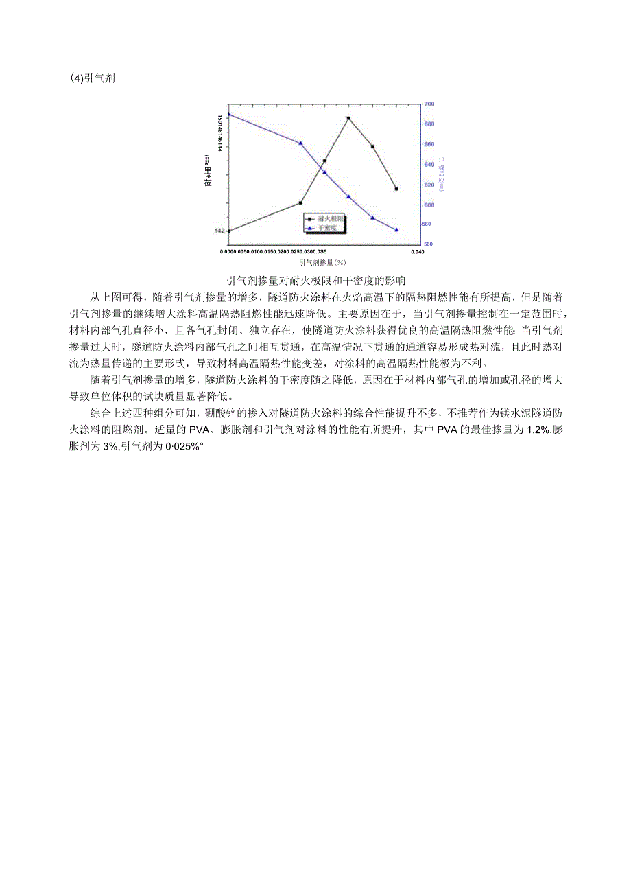 各组分对隧道防火涂料的粘结强度耐火极限和干密度的影响.docx_第3页