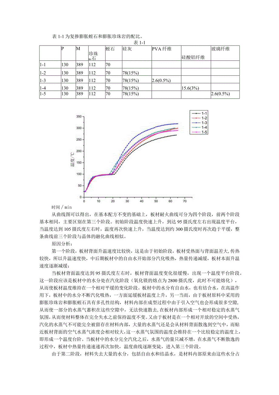 复掺膨胀蛭石和膨胀珍珠岩的配比.docx_第1页