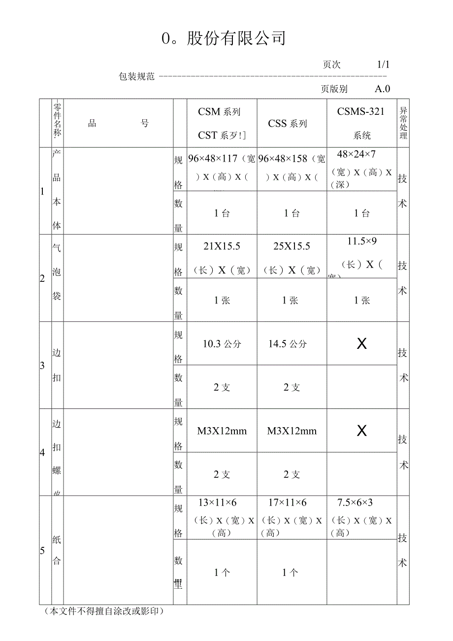 包装规范工程文档范本.docx_第1页