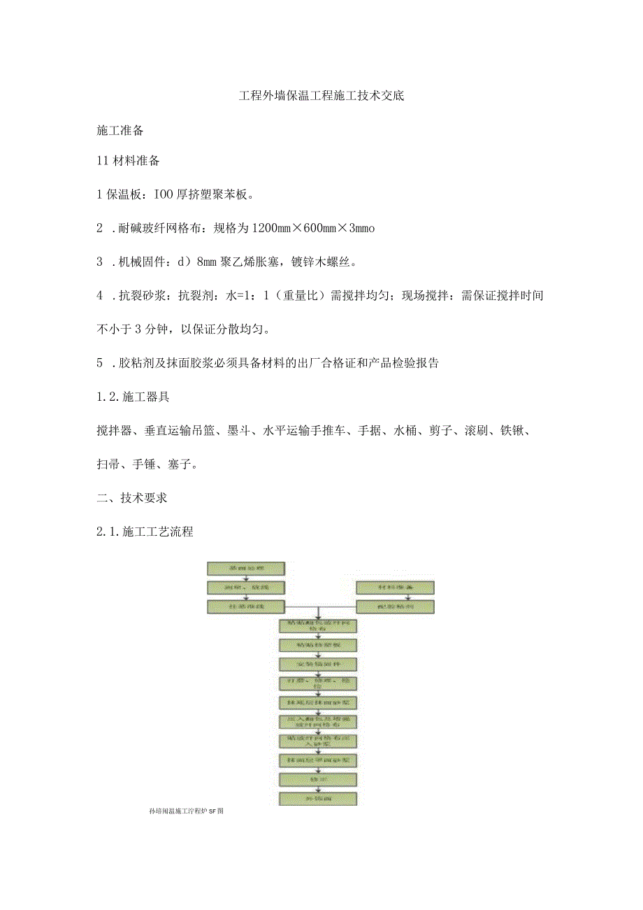 工程外墙保温工程施工技术交底.docx_第1页