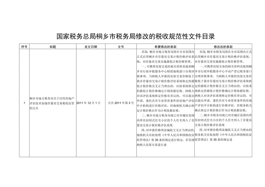 国家税务总局桐乡市税务局修改的税收规范性文件目录.docx_第1页