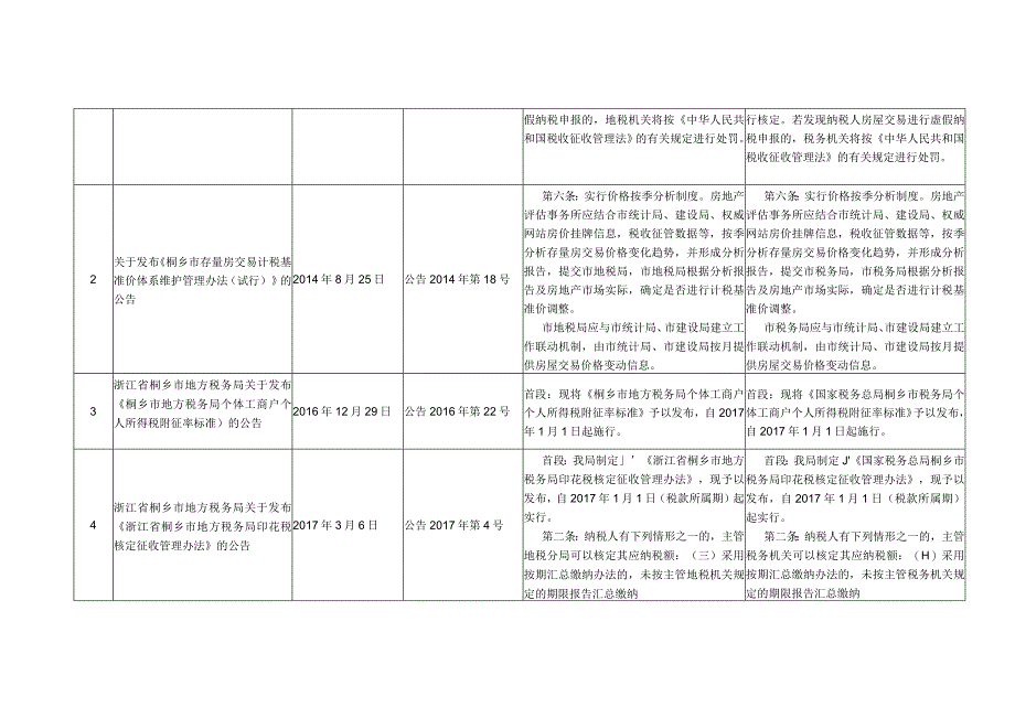 国家税务总局桐乡市税务局修改的税收规范性文件目录.docx_第2页