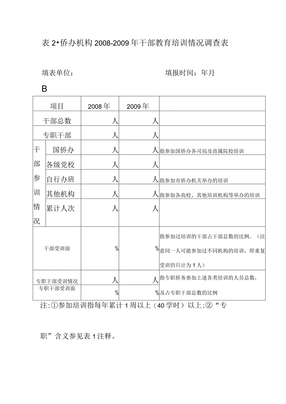 表侨办机构20082009年干部教育培训情况调查表.docx_第1页