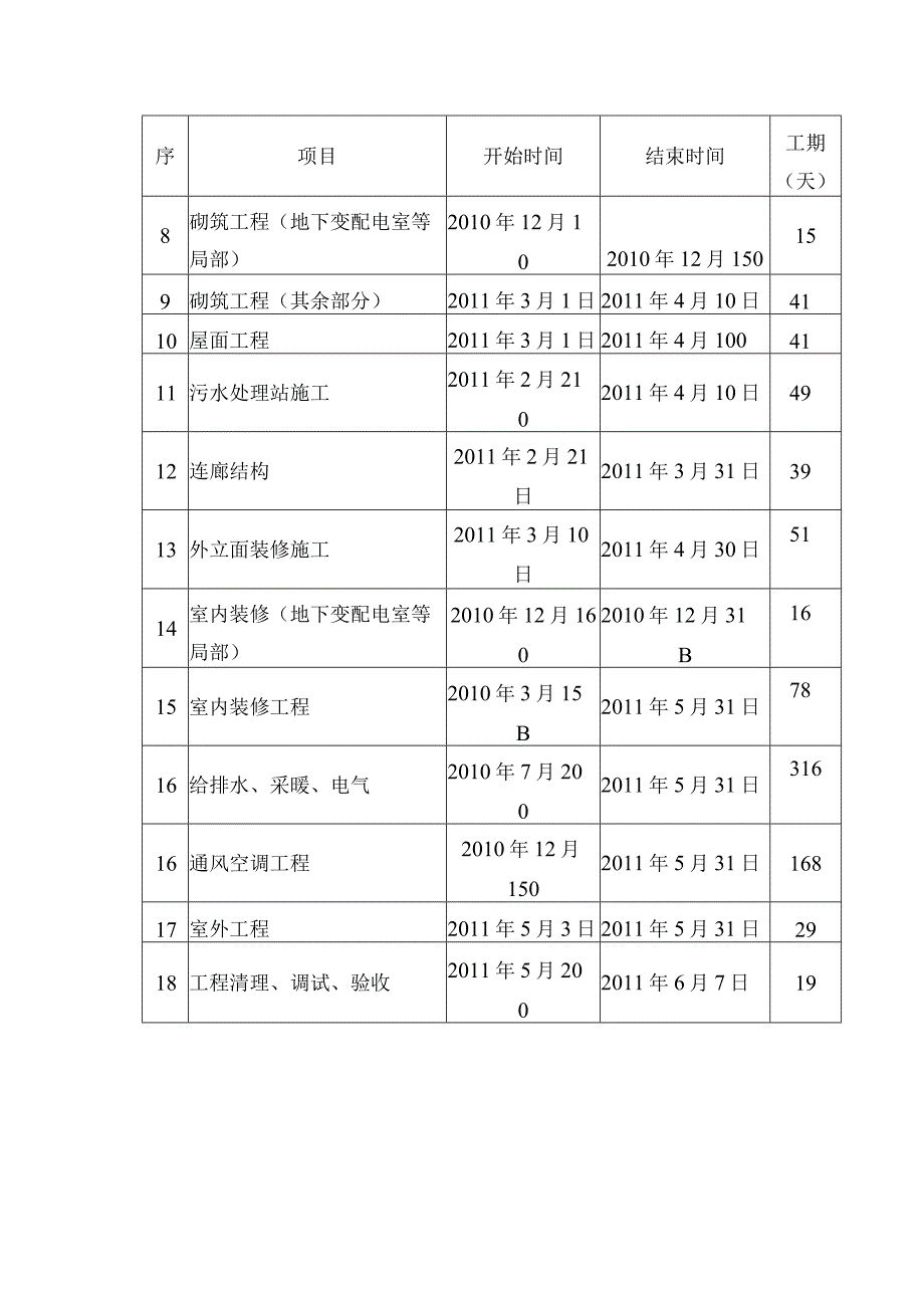 施工进度计划.docx_第2页