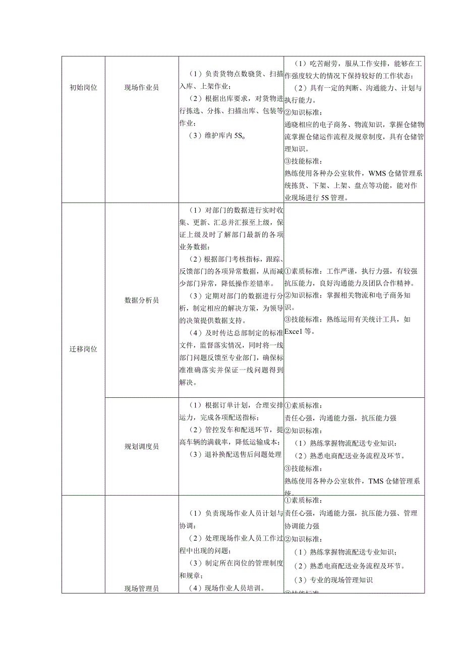 湖州职业技术学院现代物流管理专业人才培养方案.docx_第3页