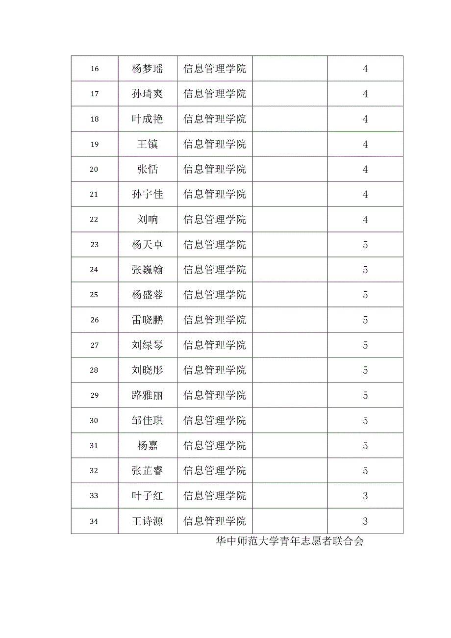 补录志愿服务活动说明表.docx_第3页