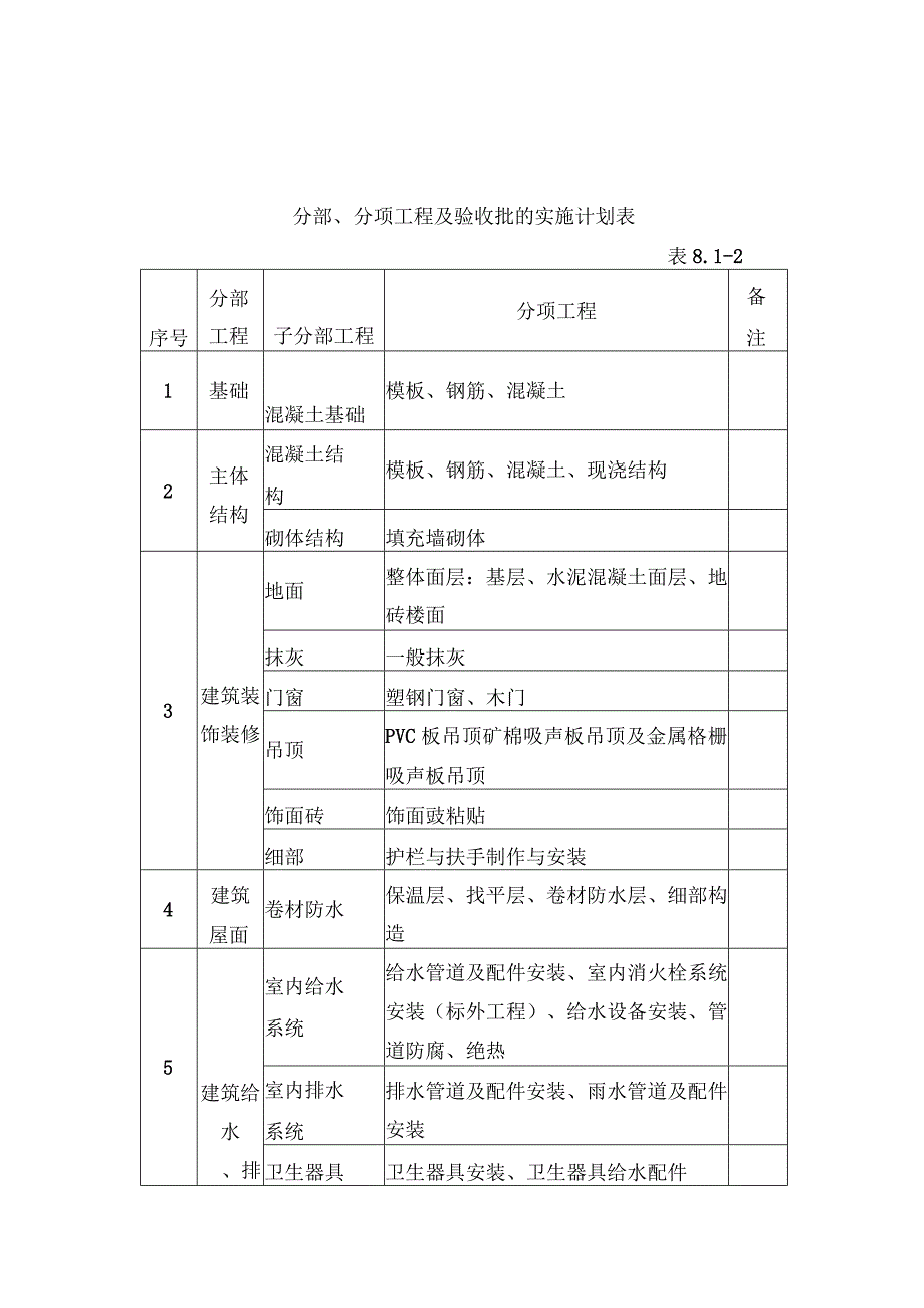 施工质量保证措施.docx_第3页