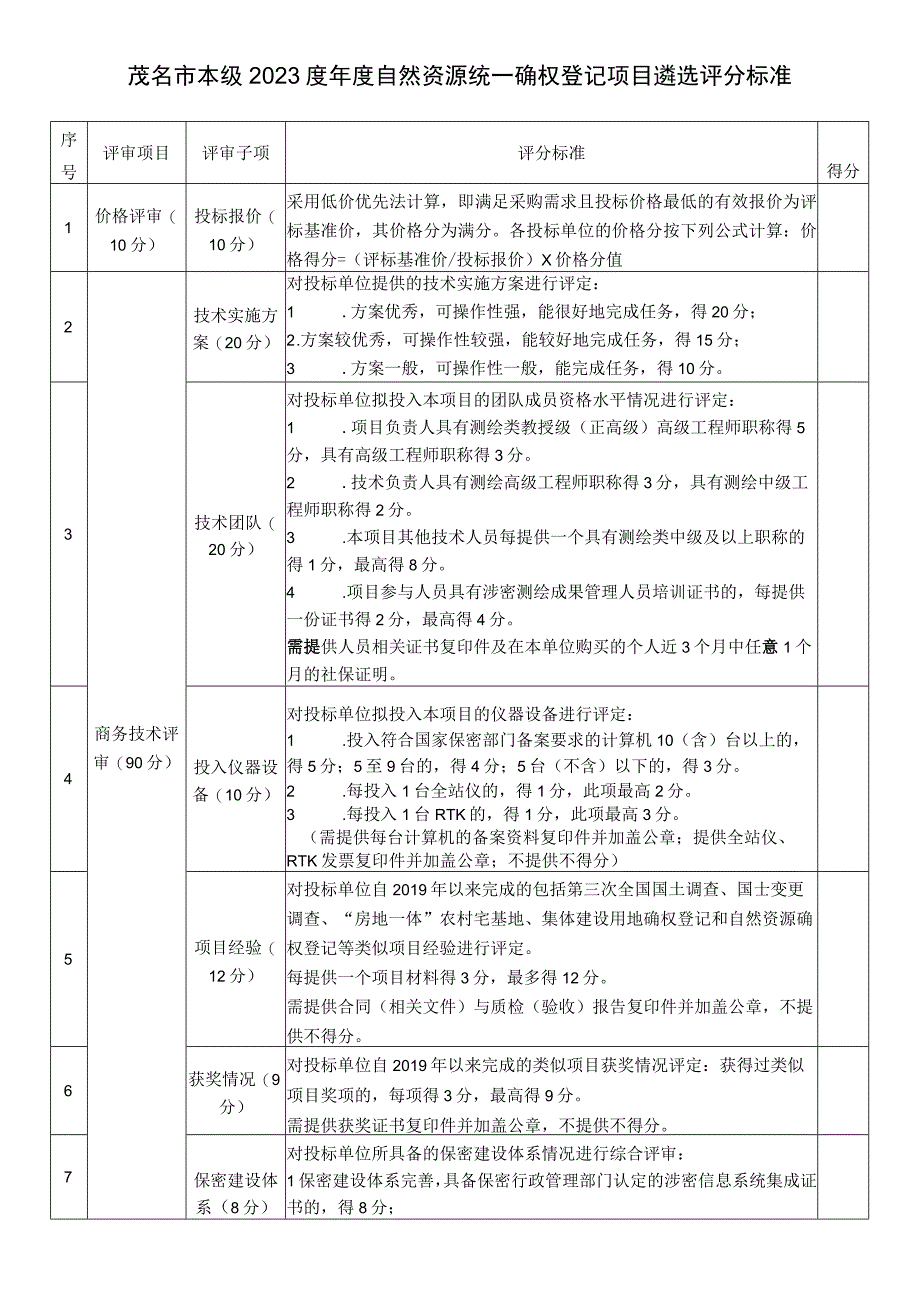 茂名市本级2023度年度自然资源统一确权登记项目遴选评分标准.docx_第1页