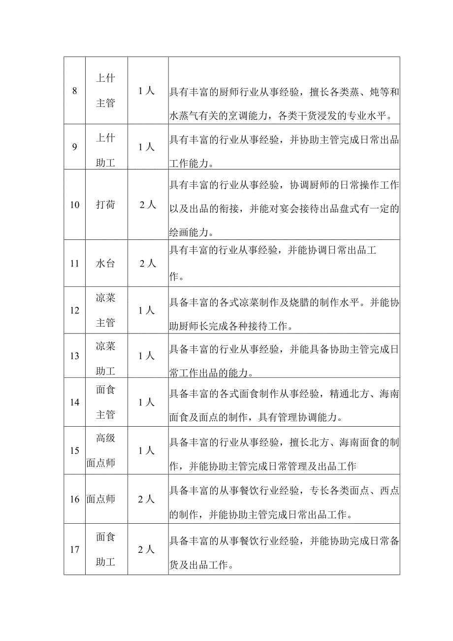 第三章用户需求书.docx_第3页