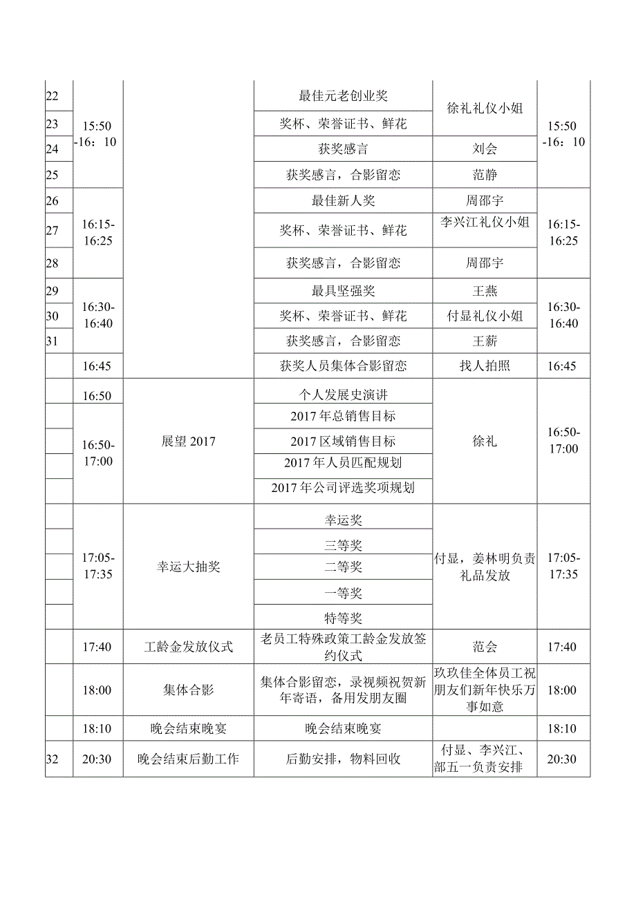 晚会活动详细流程表参考1.docx_第2页