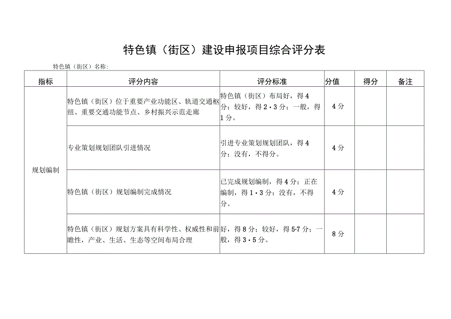 特色镇街区建设申报项目综合评分表.docx_第1页