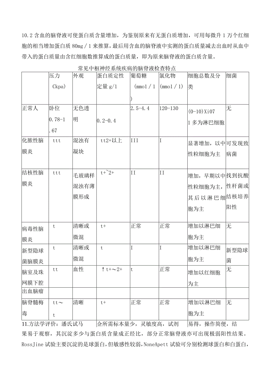 脑脊液蛋白定性试验.docx_第2页