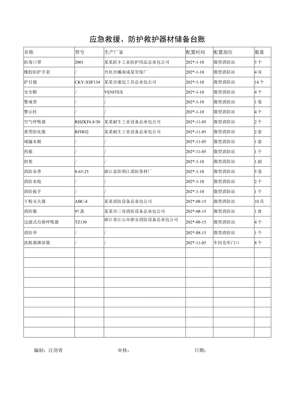 应急设施防护用品登记台账.docx_第1页