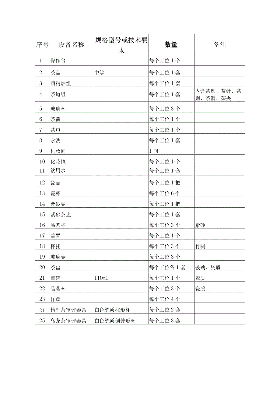 茶艺师职业技能鉴定设施设备清单.docx_第2页