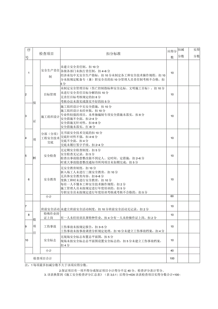 建筑施工安全检查表大全19页.docx_第2页