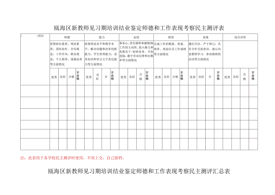 瓯海区新教师见习期培训结业鉴定师德和工作表现考察民主测评表.docx_第1页